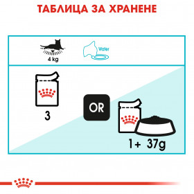 Пауч Royal Canin Urinary Care - малки късчета месо в сос Грейви за профилактика на пикочните пътища
