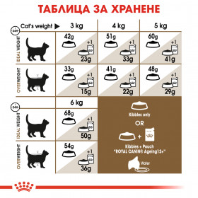 Суха храна за котки Royal Canin AGEING 11+