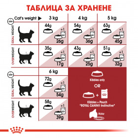 Суха храна за котки Royal Canin FIT 
