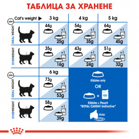 Суха храна за котки Royal Canin INDOOR LONG HAIR 