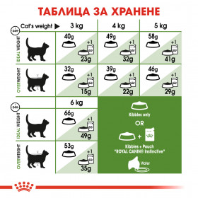Суха храна за котки Royal Canin OUTDOOR 