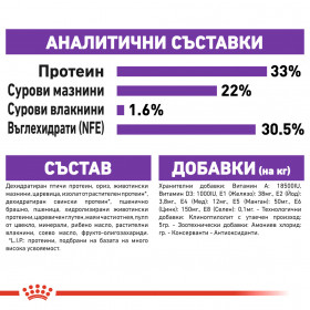 Суха храна за котки Royal Canin SENSIBLE