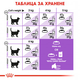 Суха храна за котки Royal Canin STERILISED 37