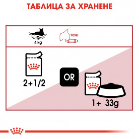 Пауч Royal Canin Instinctive in Jelly 85 гр. - пълноценна храна за котки над 1 година, сочни късчета месо в апетитно желе