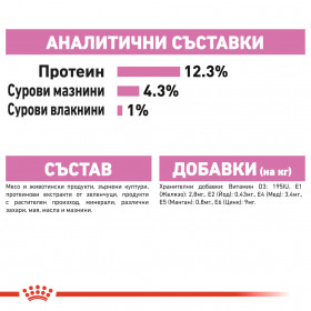 Royal Canin Kitten In Loaf - Пълноценна мокра храна, пастетна текстура,в пауч за подрастващи котенца до 12 месеца