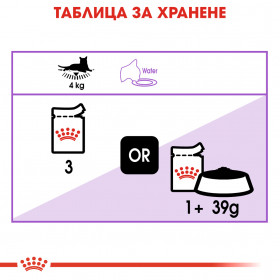 Пауч Royal Canin Sterilised Loaf - пастет  за кастрирани котки, склонни към напълняване