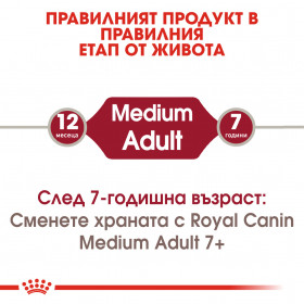 Суха храна за кучета Royal Canin Medium Adult