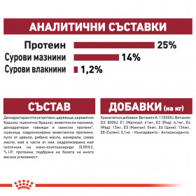 Суха храна за кучета Royal Canin Medium Adult