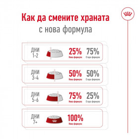 Суха Храна за кучета Royal Canin GIANT ADULT