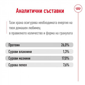 Суха храна за кучета Royal Canin MAXI ADULT 