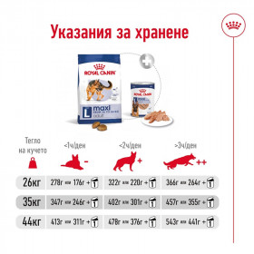 Суха храна за кучета Royal Canin MAXI ADULT 
