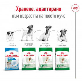 Суха храна за кучета Royal Canin MINI ADULT