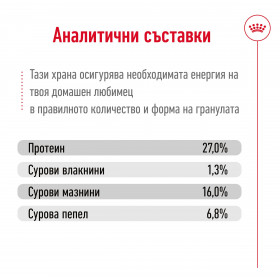Суха храна за кучета Royal Canin MINI ADULT