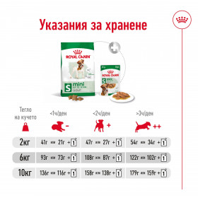 Суха храна за кучета Royal Canin MINI ADULT