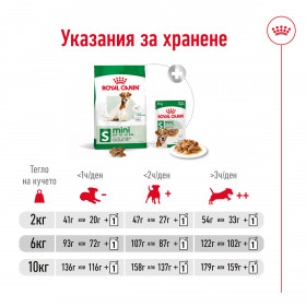 Суха храна за кучета Royal Canin MINI ADULT +8