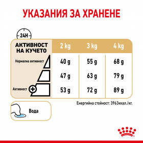 Суха храна за кучета Royal Canin Yorkshire Terrier 8+ 