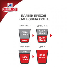 Hill's Science Plan Large Breed Adult с агнешко и ориз – Пълноценна храна за кучета от едри породи над 25 кг с умерени енергийни нужди, 1 - 6 г