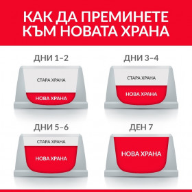  Суха храна за  котки с чувствителен стомах и кожа - Hill's Science Plan Sensitive Stomach & Skin Adult с пилешко  опаковка 7 кг + подарък  двулицева чанта