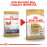 Суха храна за кучета Royal Canin CHIHUAHUA ADULT