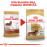 Суха храна за кучета Royal Canin DACHSHUND ADULT