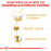 Суха храна за кучета  Royal Canin GOLDEN RETRIEVER ADULT