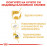 Суха храна за кучета Royal Canin Maltese Adult