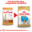 Суха храна за кучета  Royal Canin LABRADOR RETRIEVER JUNIOR