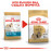 Суха храна за кучета Royal Canin SHIH TZU ADULT