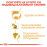 Суха храна за кучета Royal Canin YORKSHIRE TERRIER ADULT 