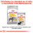 Суха храна за кучета Royal Canin MAXI DERMACOMFORT
