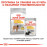 Суха храна за кучета Royal Canin MEDUIM DERMACOMFORT