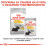 Суха храна за кучета Royal Canin MINI DERMACOMFORT