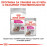 Суха храна за кучета Royal Canin MINI EXIGENT