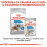 Royal Canin Maxi Light Weight Care - за кучета над 15 месечна възраст с тегло между 26 и 44кг