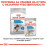 Суха храна за кучета Royal Canin MEDIUM LIGHT WEIGHT CARE