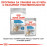 Royal Canin Mini Light Weight Care - Суха храна за кучета над 10 месечна възраст до10кг от малките породи