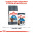 Пауч Royal Canin Light WEIGHT CARE 85 гр. - за котки склонни към напълняване, тънки късчета месо в специален сос грейви