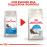 Суха храна за котки Royal Canin INDOOR LONG HAIR 