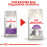 Суха храна за котки Royal Canin SENSIBLE