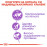 Суха храна за котки Royal Canin STERILISED 37