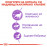 Суха храна за котки Royal Canin STERILISED 37 +7 