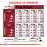 Royal Canin Medium Adult 7+ - Суха храна за кучета от средните породи (11 до 25 кг) в напреднала възраст над 7 години