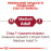 Суха храна за кучета Royal Canin Medium Adult