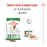Суха храна за кучета Royal Canin MINI ADULT